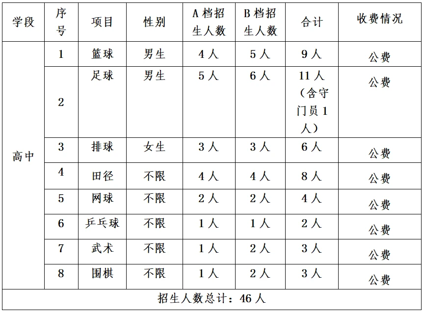如何在篮球夏训中提升投篮命中率_1