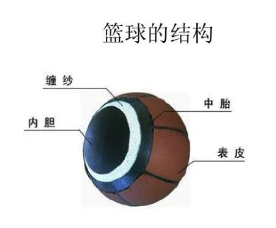 如何在篮球夏训中提升投篮命中率_0